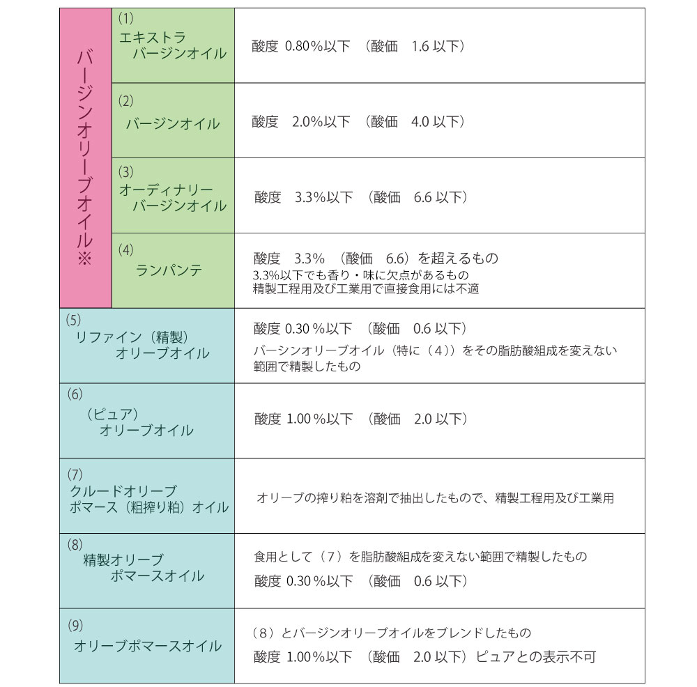 食品＿オリーブオイル＿分類（IOC)＿20161108_02