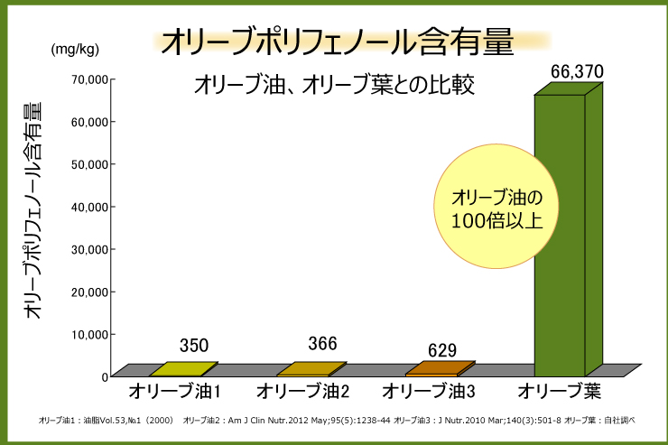 オリーブ第3の美肌成分 オリーブ葉の有用性とそのヒミツ 日本オリーブ公式通販