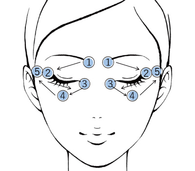 目の周りのツボ