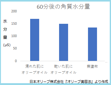 オリーブオイルで手先ケア 手荒れ 年齢肌に 日本オリーブ公式通販 オリーブオイルで手先ケア 手荒れ 年齢肌に 日本オリーブ公式通販