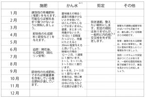 オリーブの育て方 日本オリーブ公式通販 オリーブの育て方 日本オリーブ公式通販