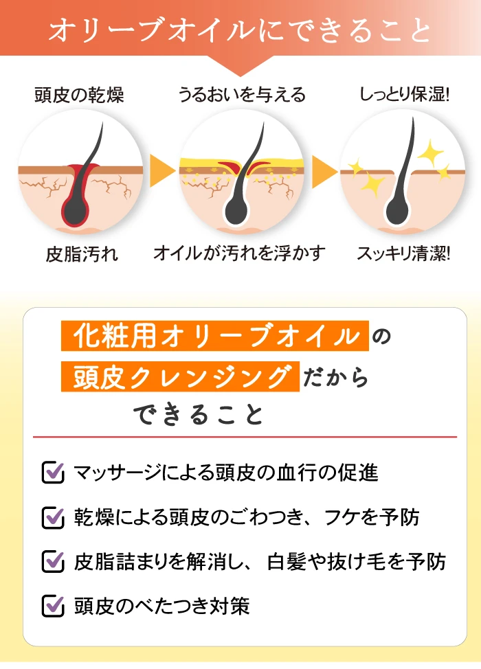 化粧用オリーブオイル_頭皮クレンジングセット|化粧用オリーブオイルで